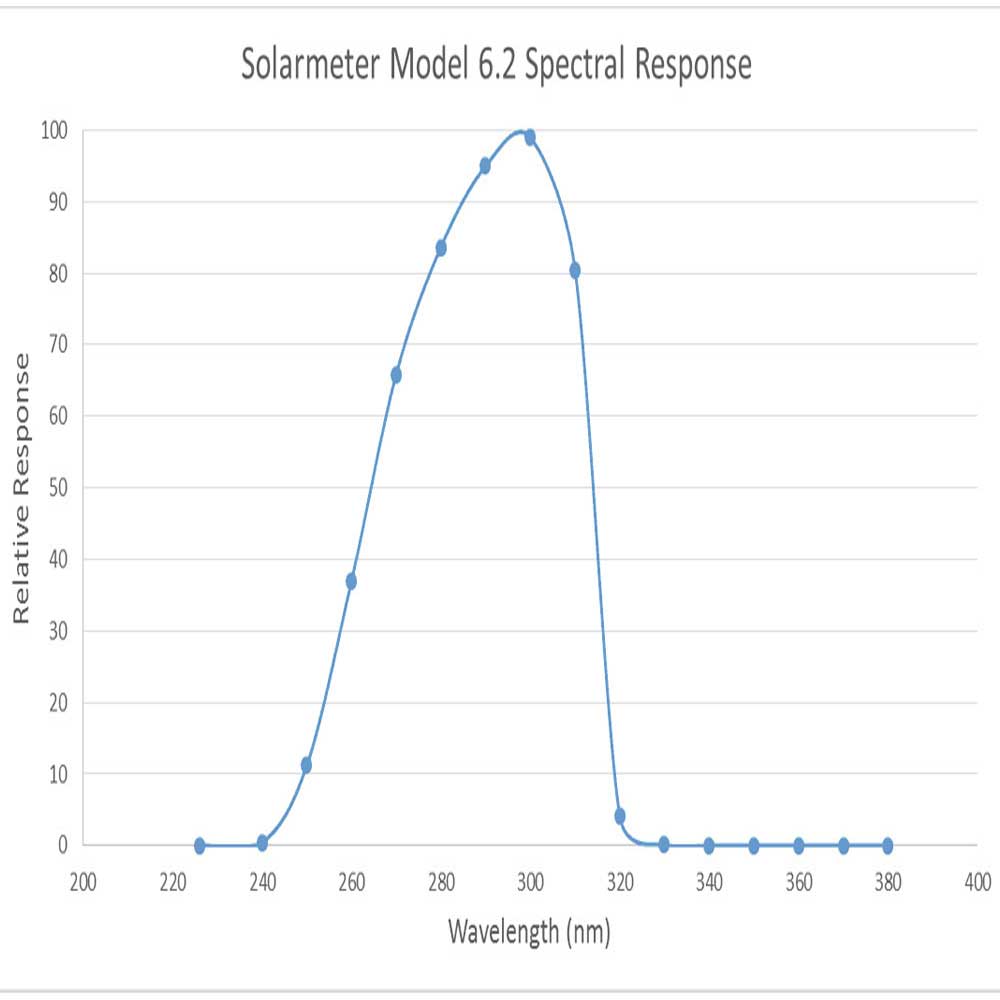 Solarmeter 6.2R Reptile UVB Grafik, Artikelnummer 00010190